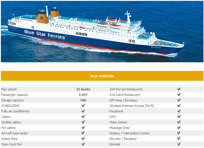 Blue Star 2015 ferry schedules to Dodecanesse Aegean Islands Danae.Travel Blog