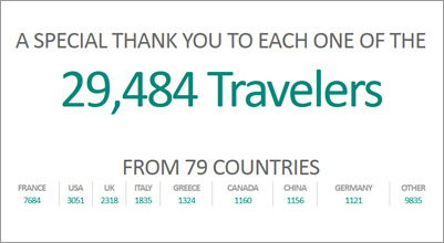 A special thank you to the 29.484 travelers who chose danae.travel in 2013